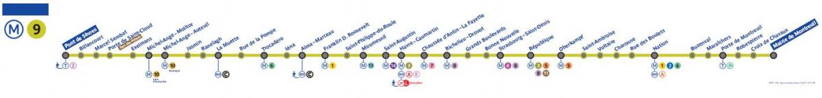 Zemljevid Pariza metro vrstica 9