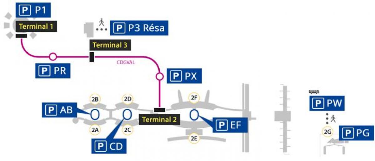 Zemljevid letališča Roissy parkirišče