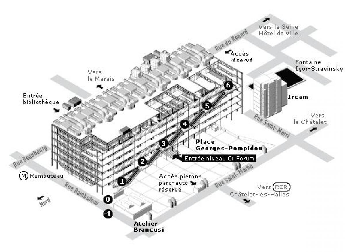 Zemljevid Center Pompidou