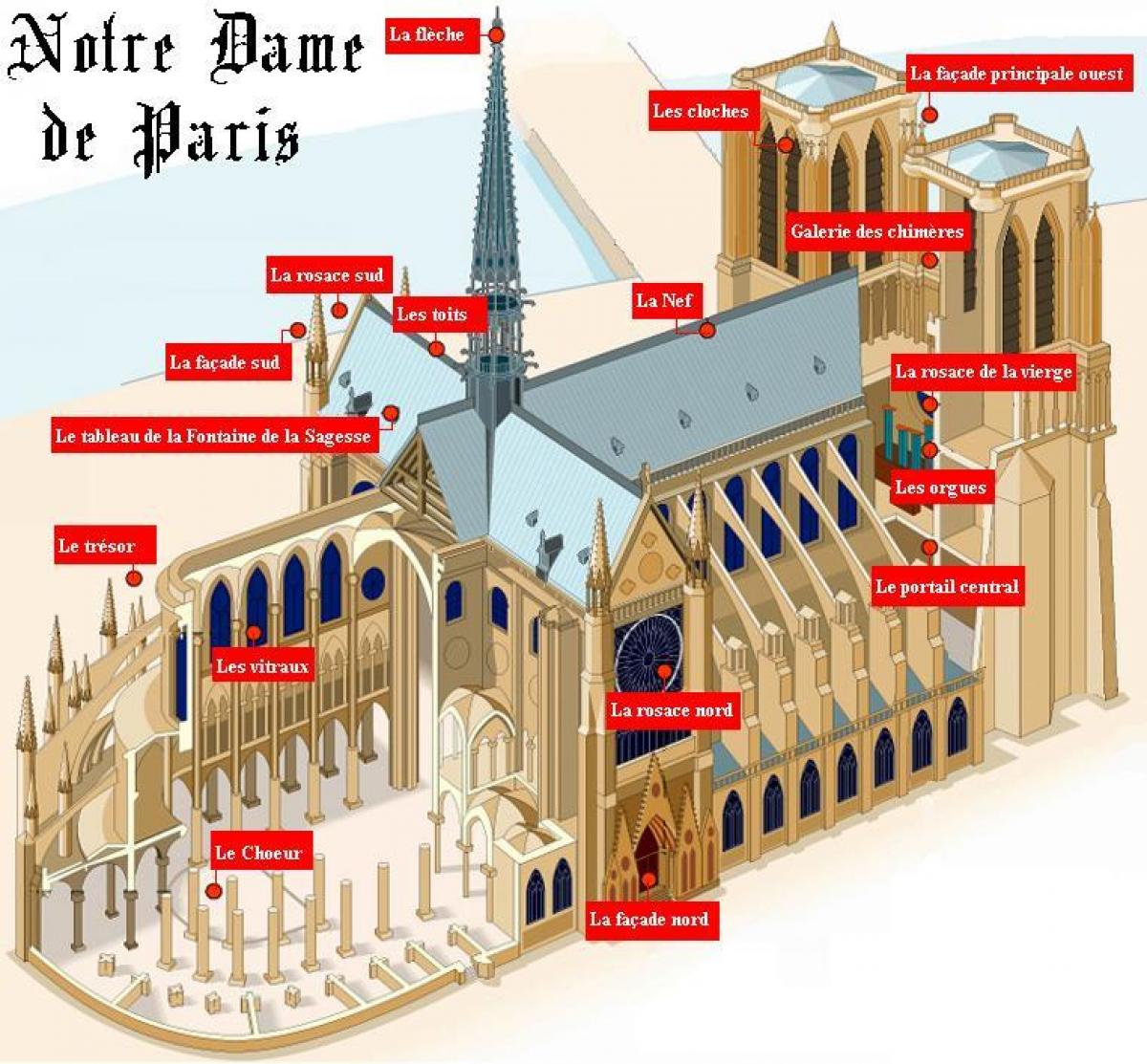 Zemljevid Notre Dame de Paris