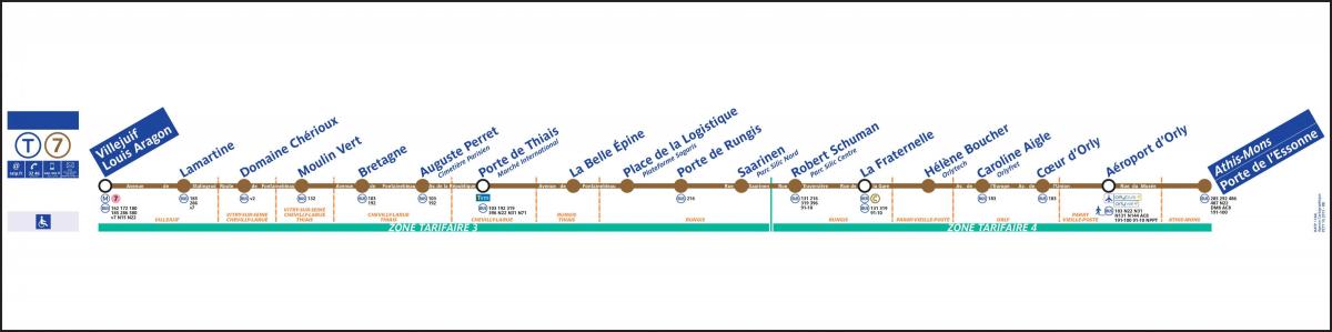 Zemljevid Pariza Tramvajski T7