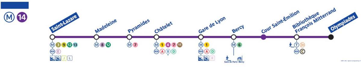Zemljevid Pariza metro line 14
