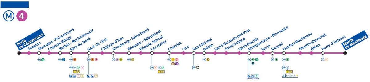 Zemljevid Pariza metro line 4