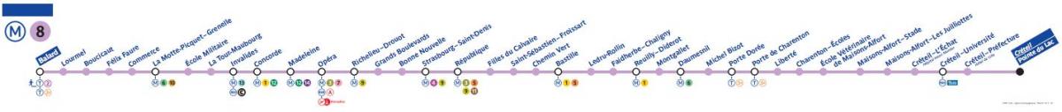 Zemljevid Pariza metro liniji 8