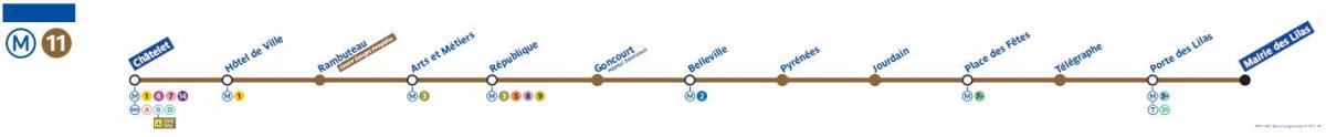 Zemljevid Pariza metro linija 11
