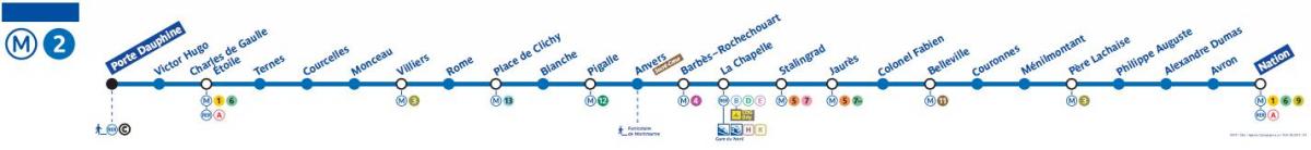 Zemljevid Pariza metro linija 2