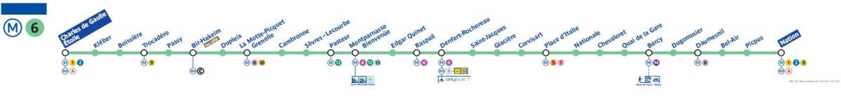 Zemljevid Pariza metro linijo 6