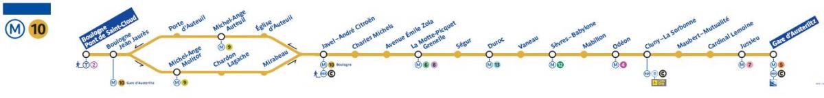 Zemljevid Pariza metro vrstice 10