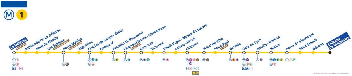 Zemljevid Pariza metro linijo 1