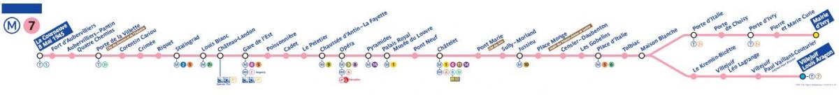 Zemljevid Pariza metro line 7