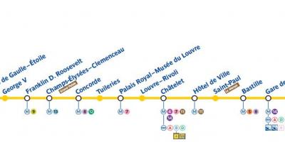 Zemljevid Pariza linijo podzemne železnice 1